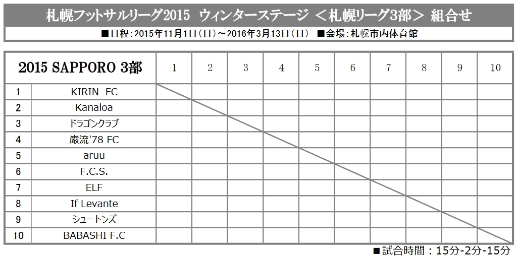 札幌フットサルリーグ 2015 WINTER STAGE 28th SAPPORO LEAGUE 組み合わせ